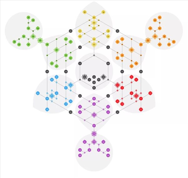 《龙腾世纪4》早期技能树类雪花状 或可跨职业界限