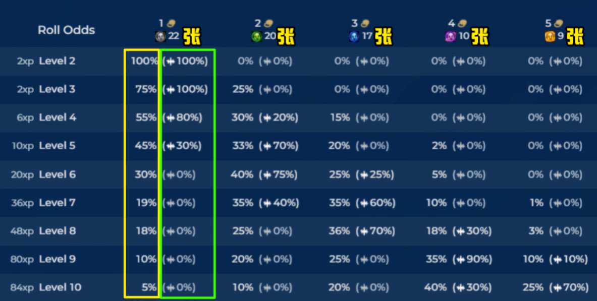 云顶之弈s10天选机制介绍一览