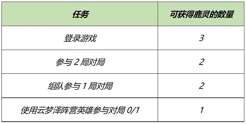 王者荣耀云梦泽英雄分享介绍