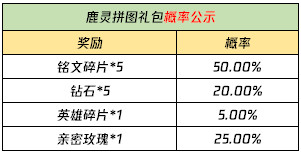 王者荣耀云梦泽英雄分享介绍