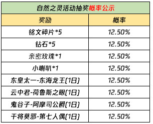 王者荣耀云梦泽英雄分享介绍