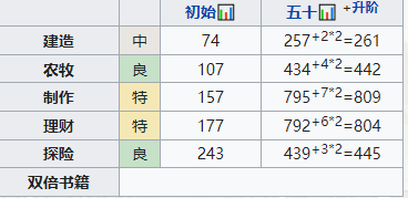 手游攻略-江南百景图兰心娴值得培养吗？