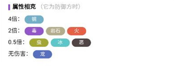宝可梦大集结阿罗拉九尾进化方法