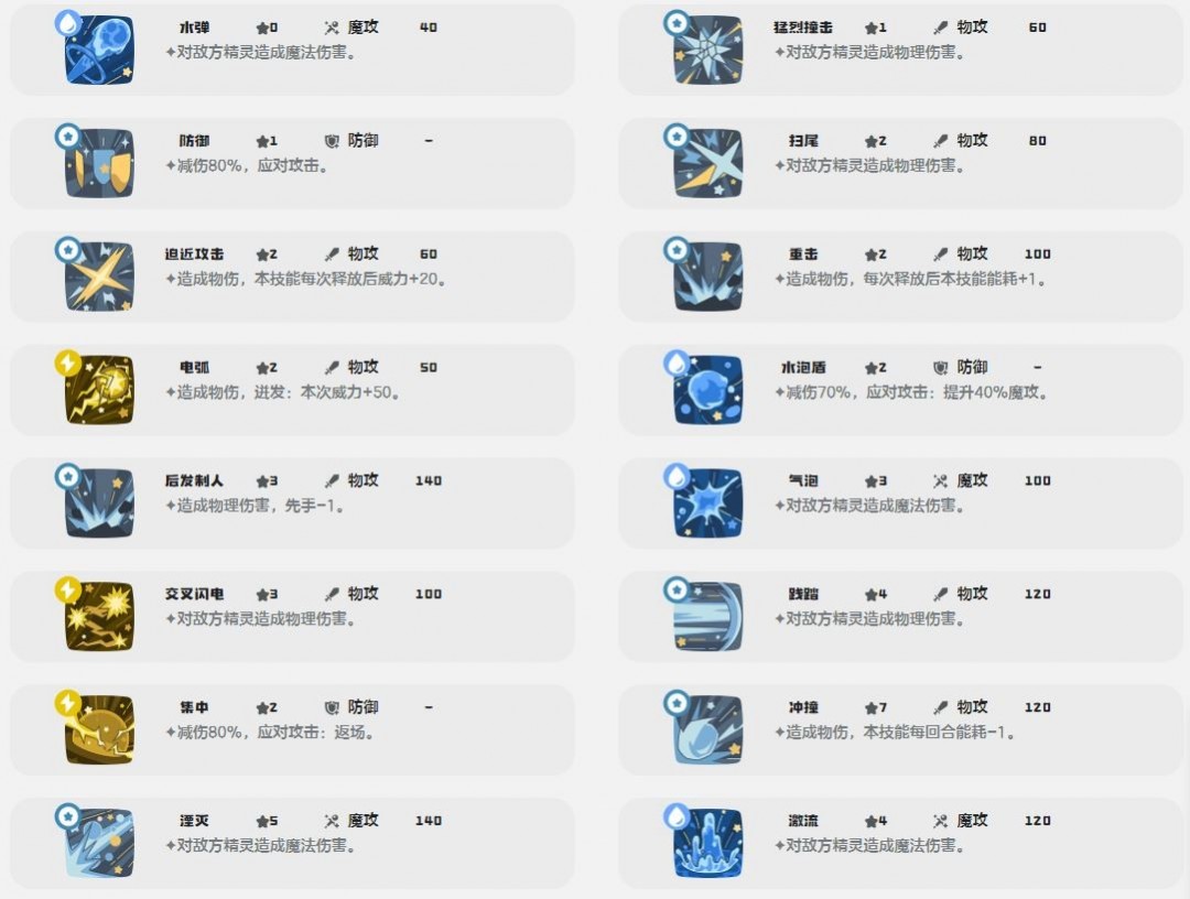 洛克王国世界闪电鳗鱼技能介绍
