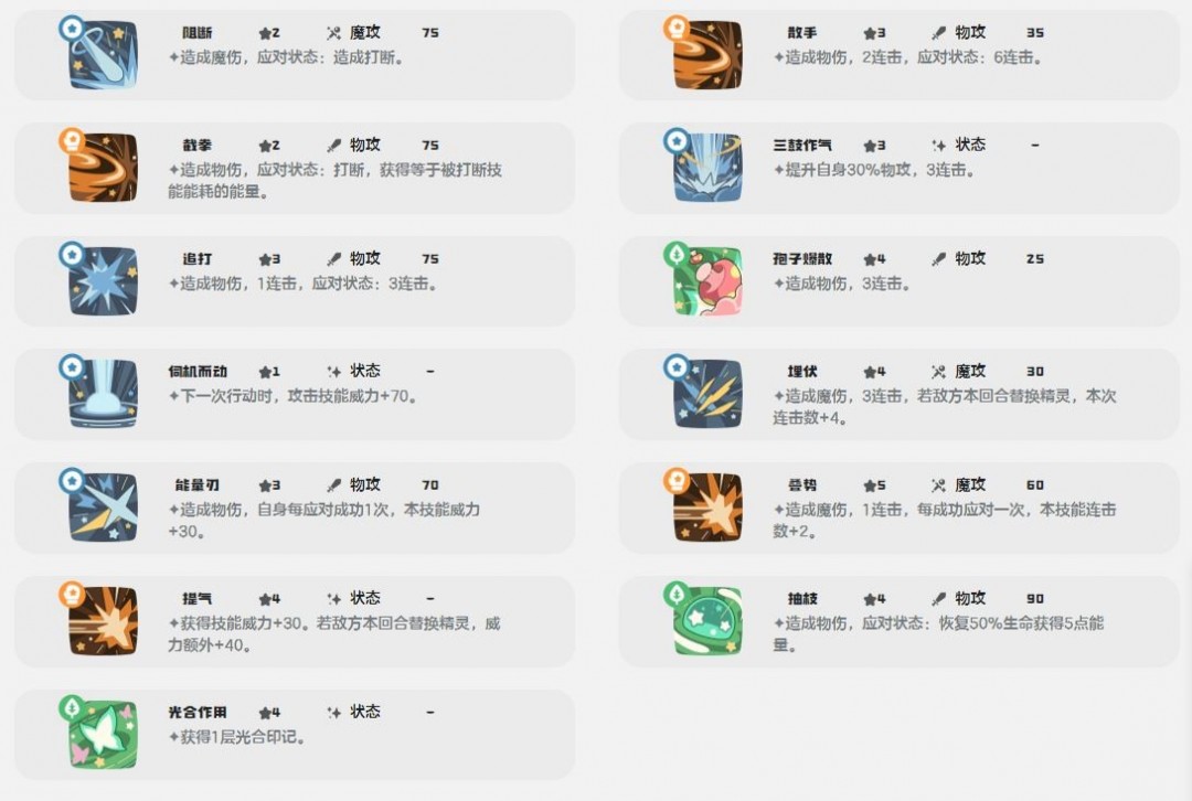 洛克王国世界针叶巡林技能介绍