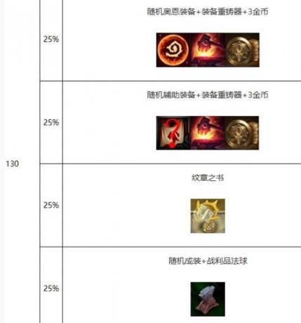 《金铲铲之战》心之钢最佳收菜时机