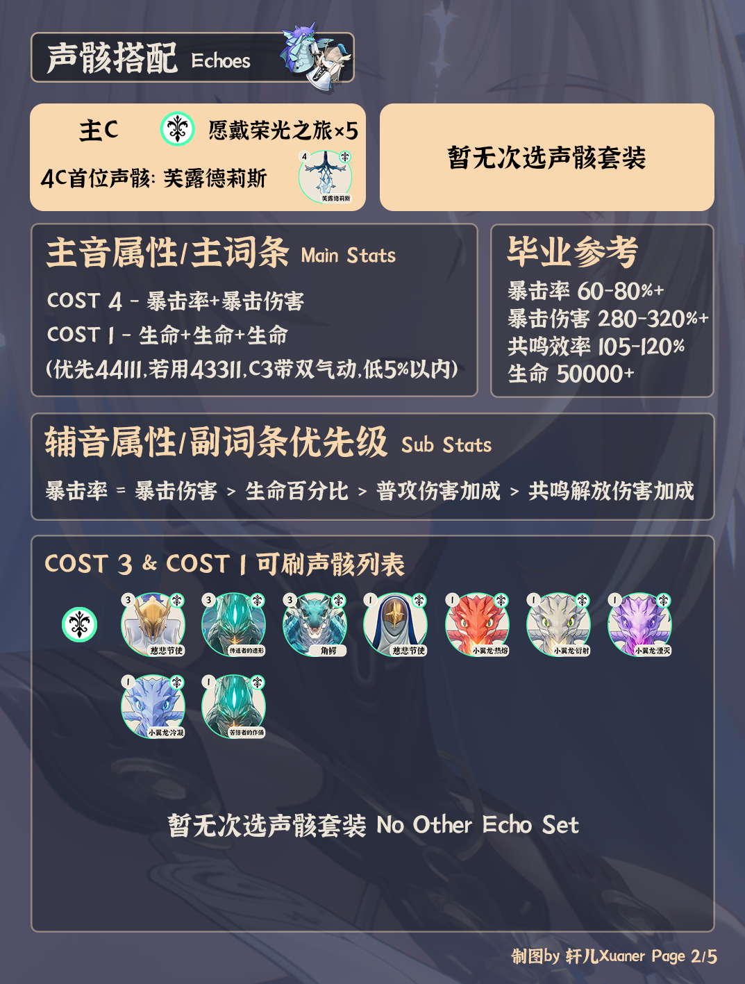 鸣潮卡提希娅声骸推荐
