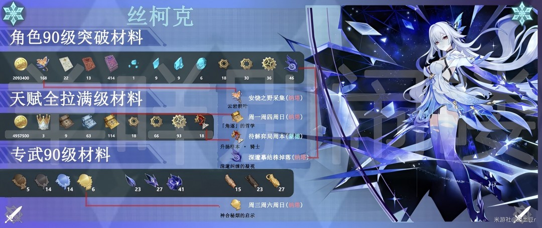 原神丝柯克突破材料一览