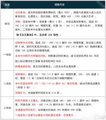 王者荣耀新版杨戬怎么连招