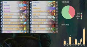 炉石传说托尔巴拉德之战乱斗卡组运用对战技巧