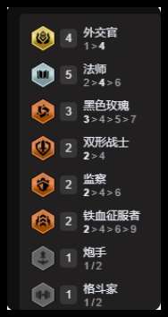 云顶之弈外交法师阵容玩法介绍