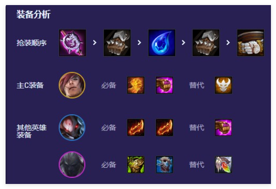 云顶之弈9猩红瑟提阵容怎么玩